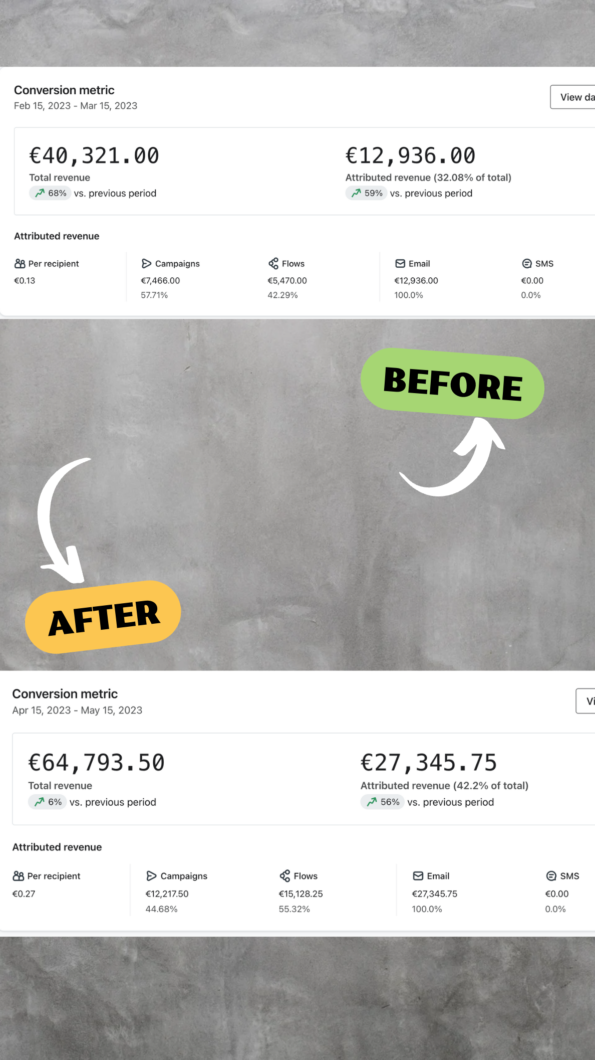 Before & After Case Study - Klaviyo Dashboard